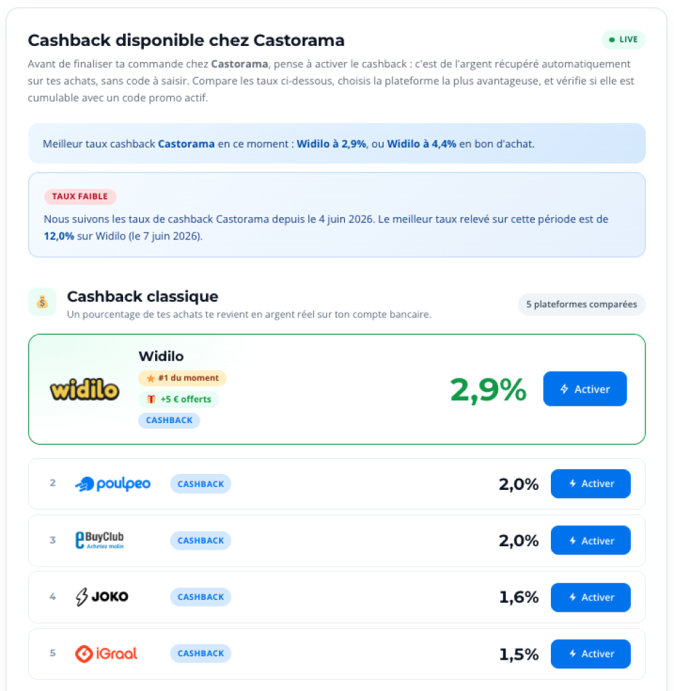 Screenshot affichant "Taux faible" sur Castorama.